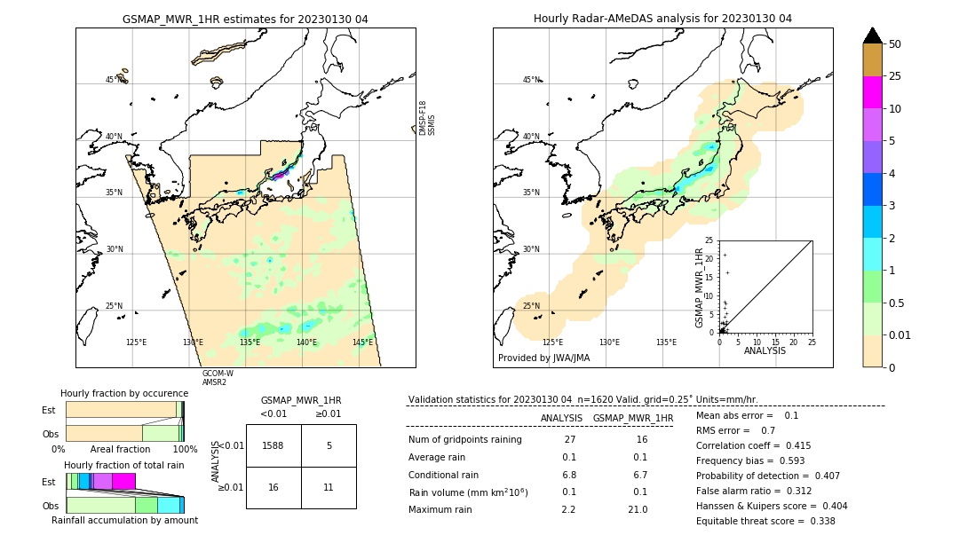 GSMaP MWR validation image. 2023/01/30 04