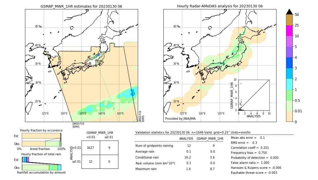 GSMaP MWR validation image. 2023/01/30 06