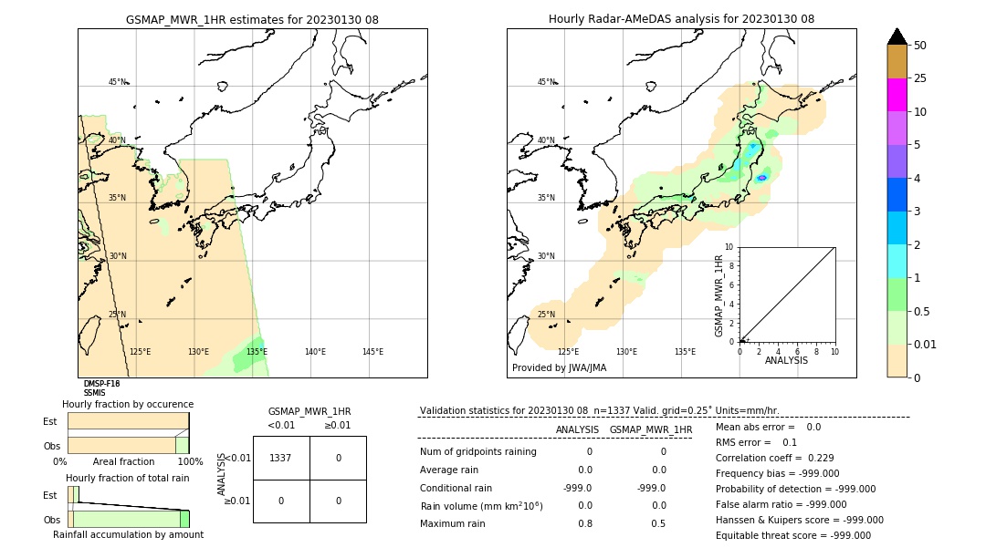 GSMaP MWR validation image. 2023/01/30 08