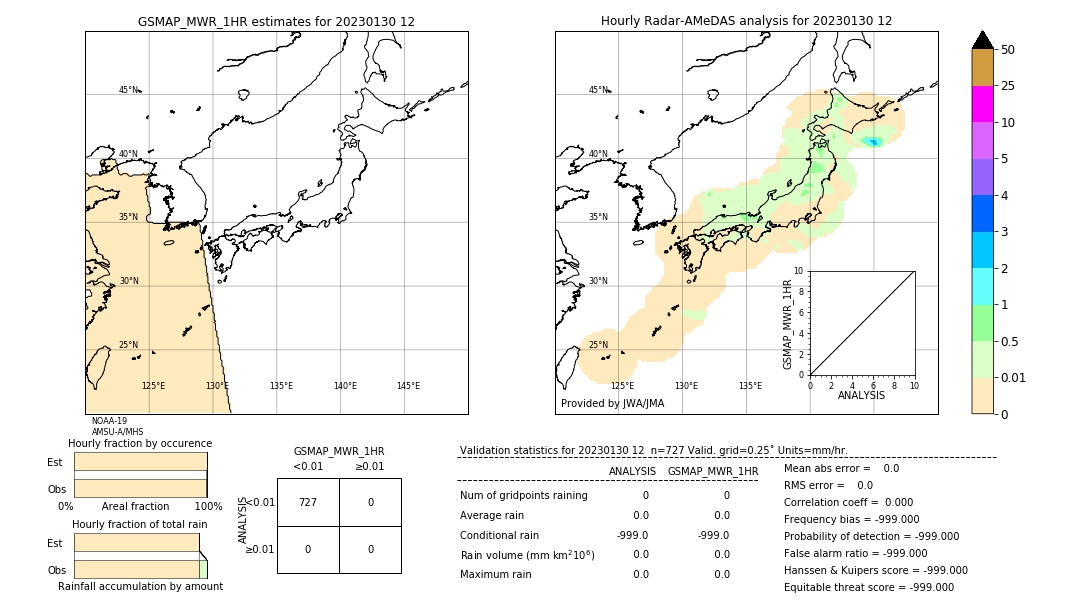 GSMaP MWR validation image. 2023/01/30 12