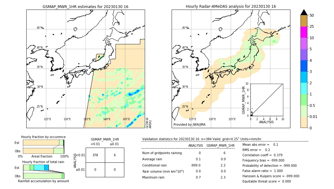 GSMaP MWR validation image. 2023/01/30 16