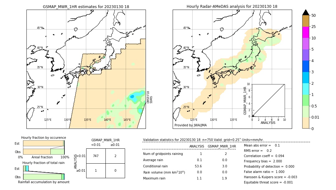 GSMaP MWR validation image. 2023/01/30 18