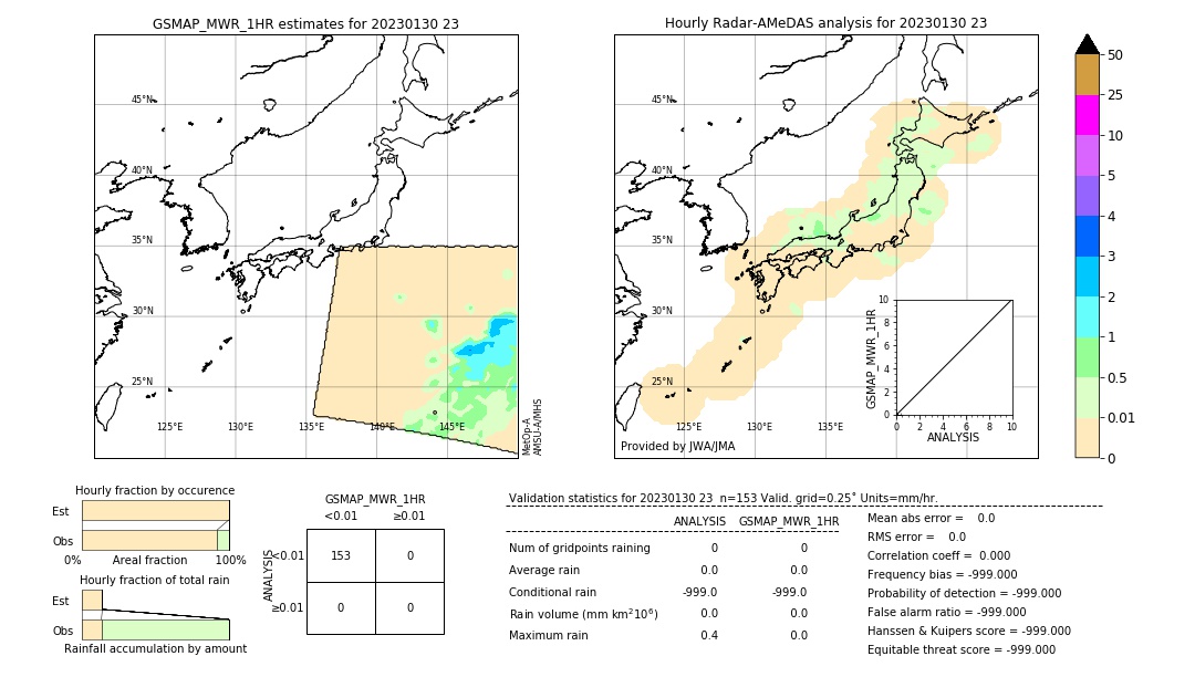 GSMaP MWR validation image. 2023/01/30 23