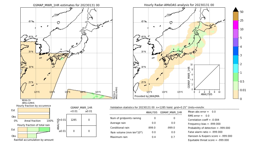 GSMaP MWR validation image. 2023/01/31 00