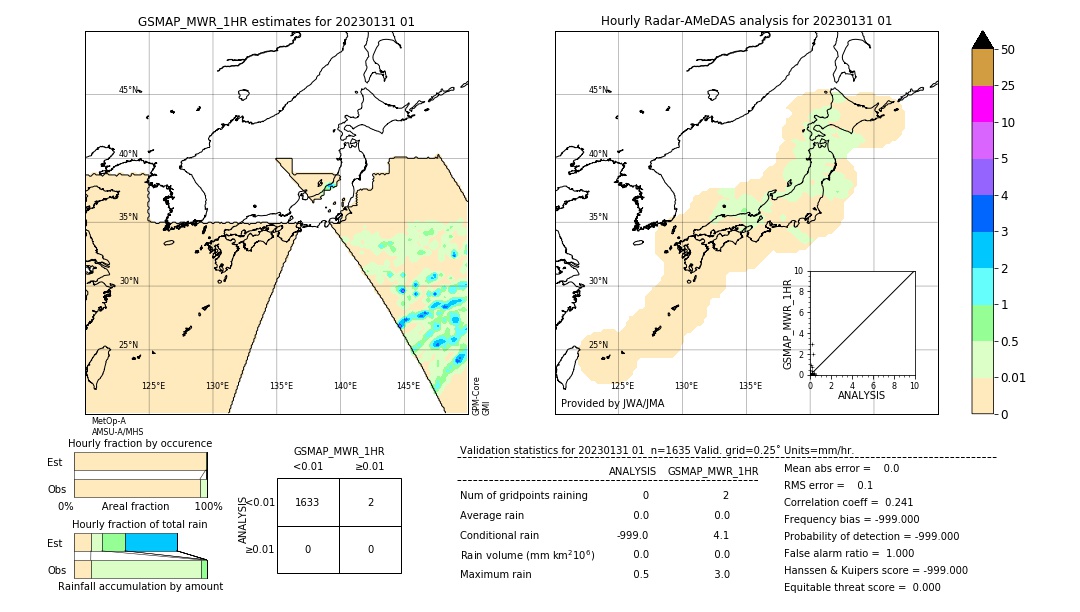 GSMaP MWR validation image. 2023/01/31 01