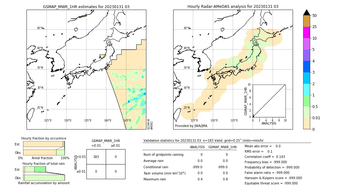 GSMaP MWR validation image. 2023/01/31 03