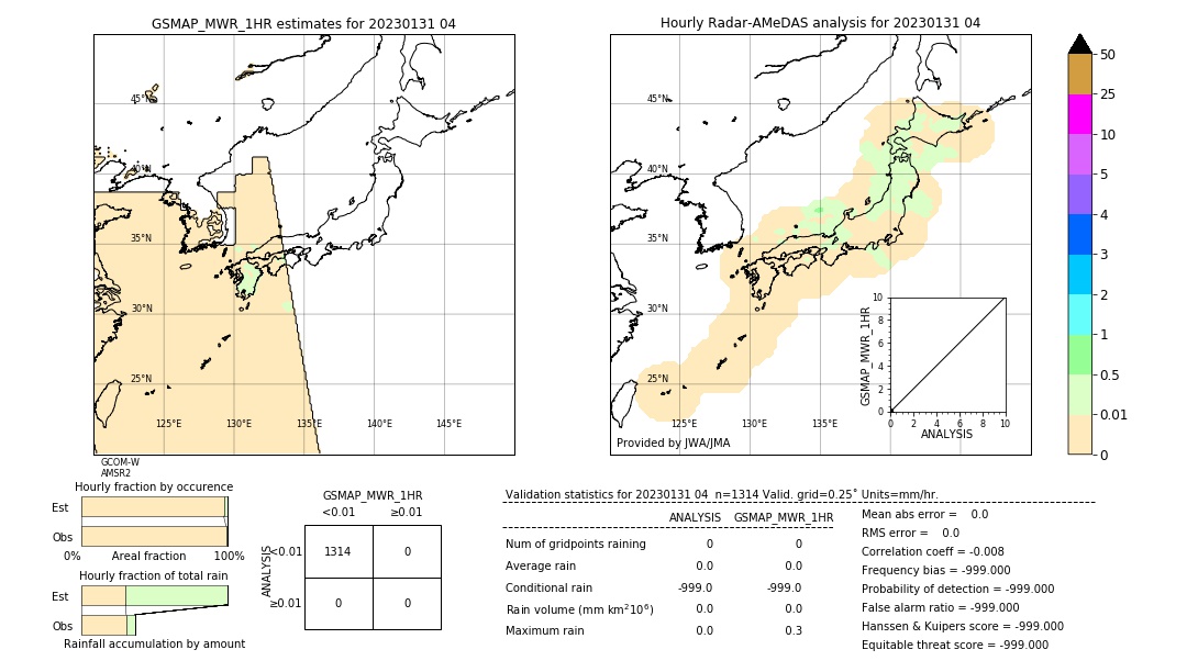 GSMaP MWR validation image. 2023/01/31 04