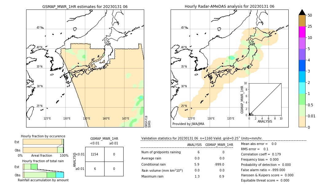 GSMaP MWR validation image. 2023/01/31 06