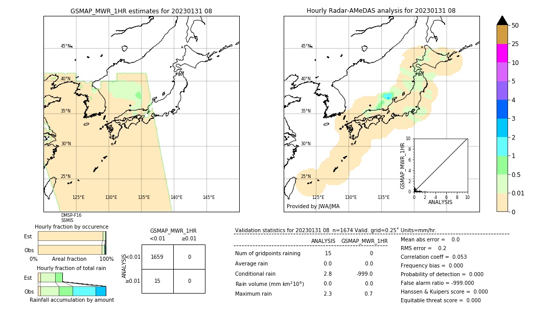 GSMaP MWR validation image. 2023/01/31 08