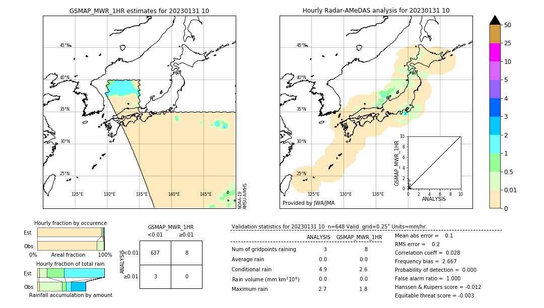 GSMaP MWR validation image. 2023/01/31 10