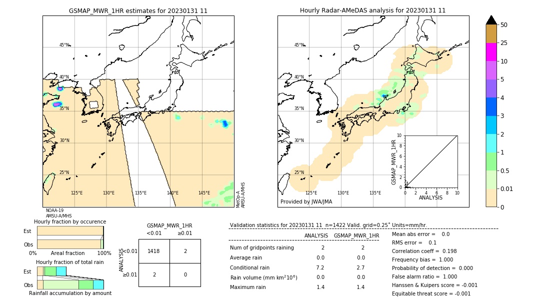 GSMaP MWR validation image. 2023/01/31 11