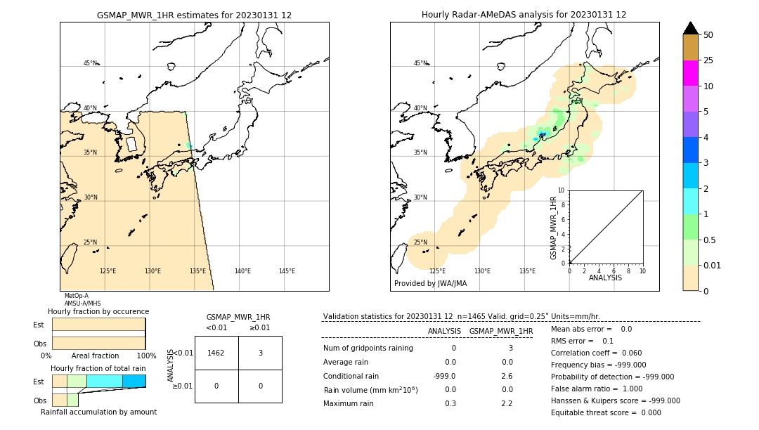 GSMaP MWR validation image. 2023/01/31 12