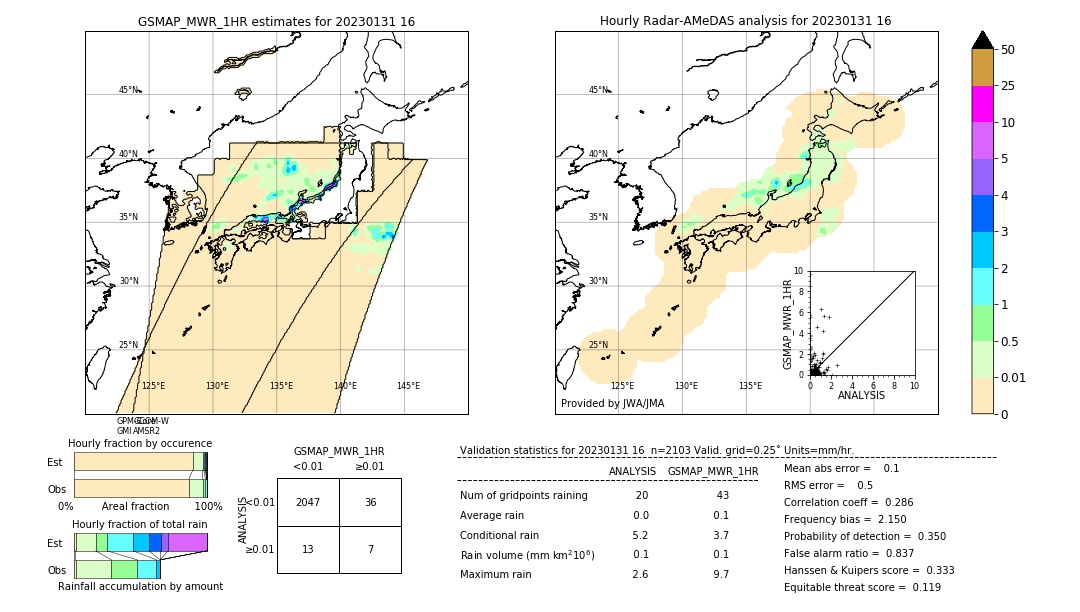 GSMaP MWR validation image. 2023/01/31 16