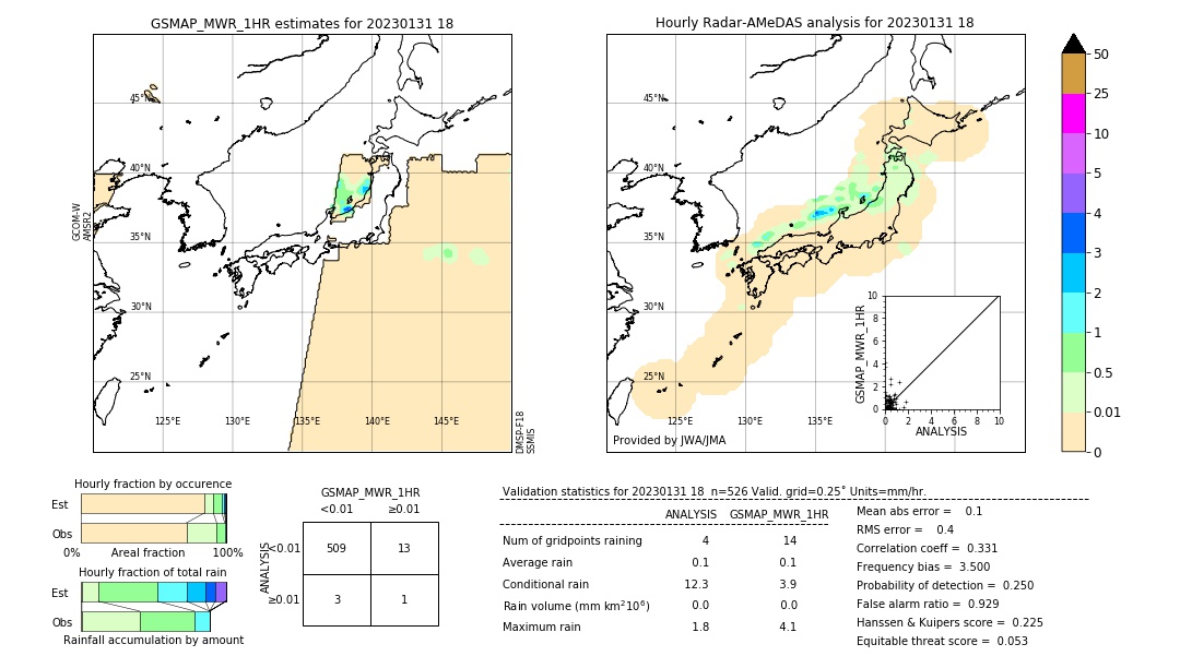 GSMaP MWR validation image. 2023/01/31 18