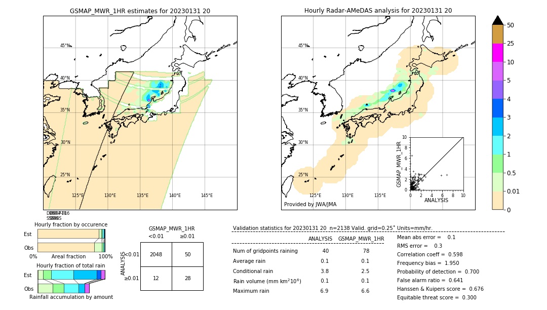 GSMaP MWR validation image. 2023/01/31 20