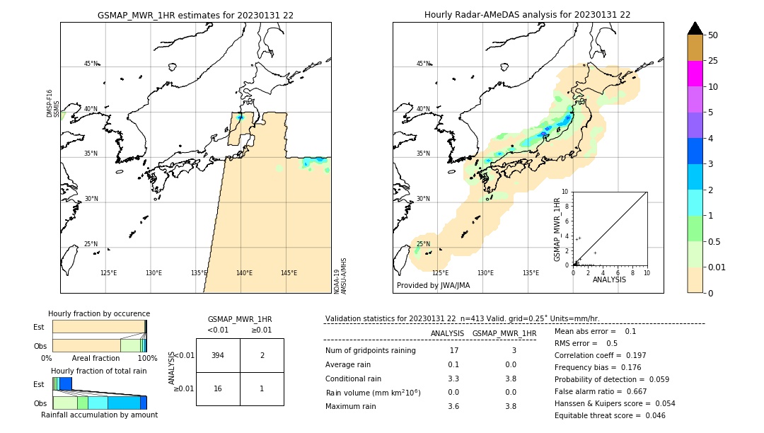 GSMaP MWR validation image. 2023/01/31 22