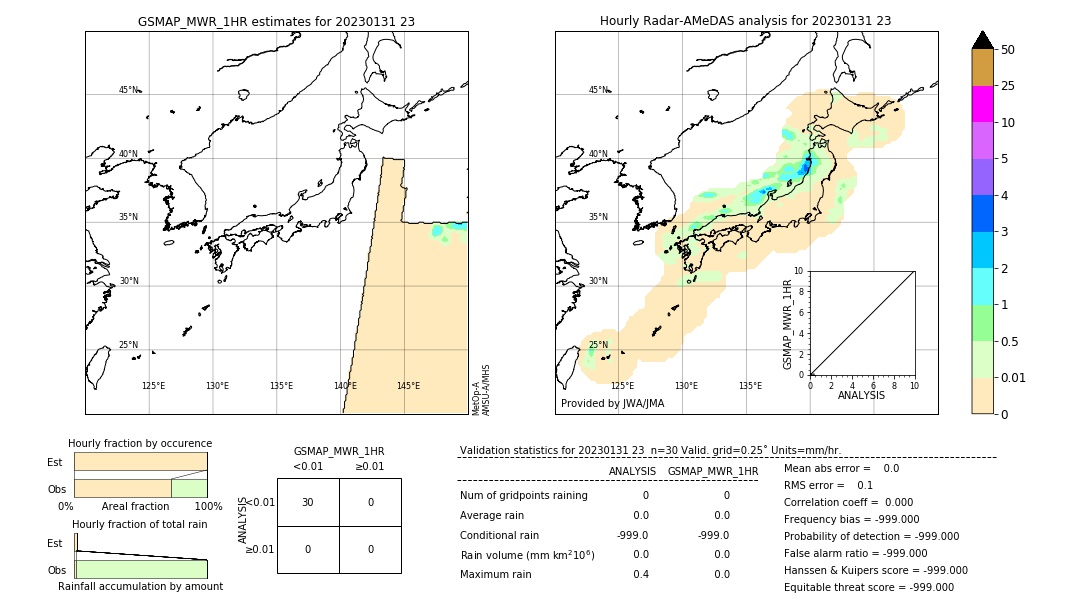 GSMaP MWR validation image. 2023/01/31 23