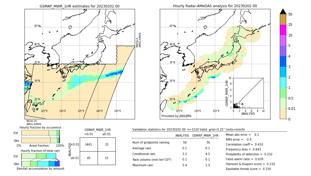 GSMaP MWR validation image. 2023/02/02 00