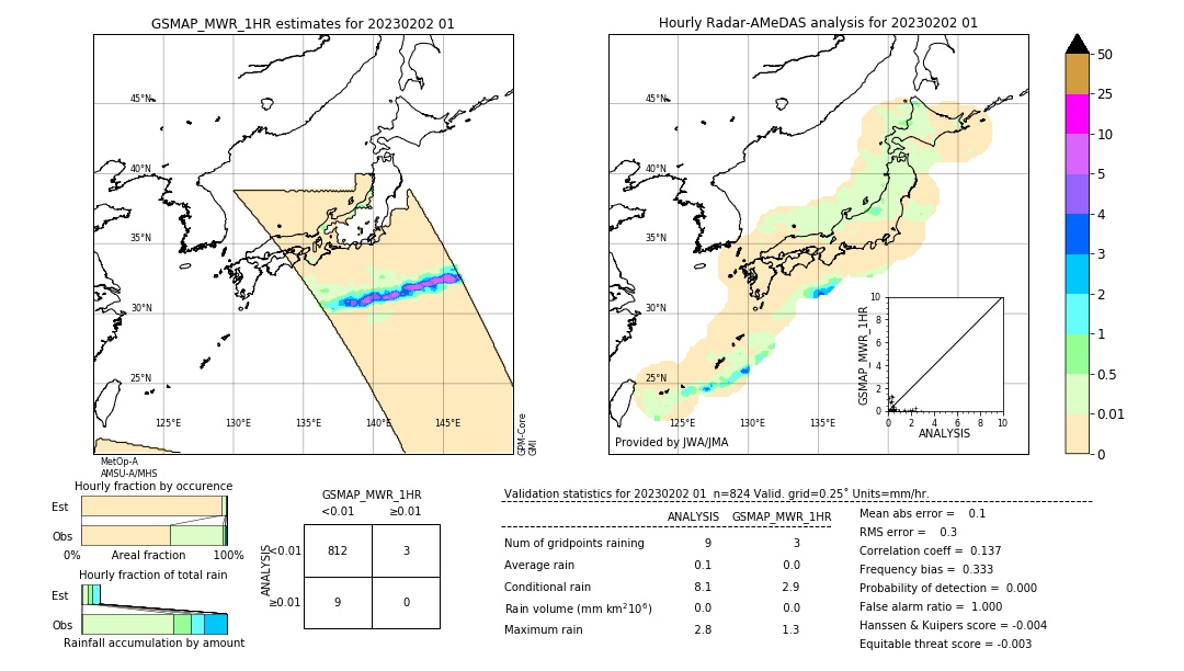 GSMaP MWR validation image. 2023/02/02 01