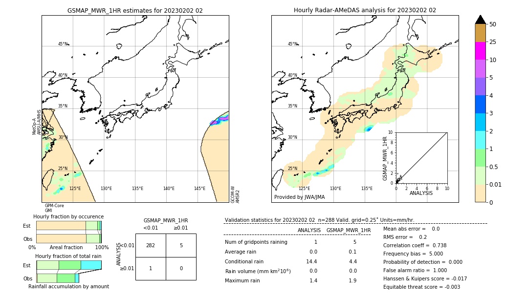 GSMaP MWR validation image. 2023/02/02 02