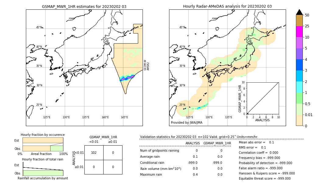 GSMaP MWR validation image. 2023/02/02 03