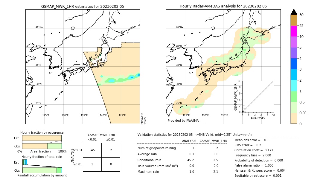 GSMaP MWR validation image. 2023/02/02 05