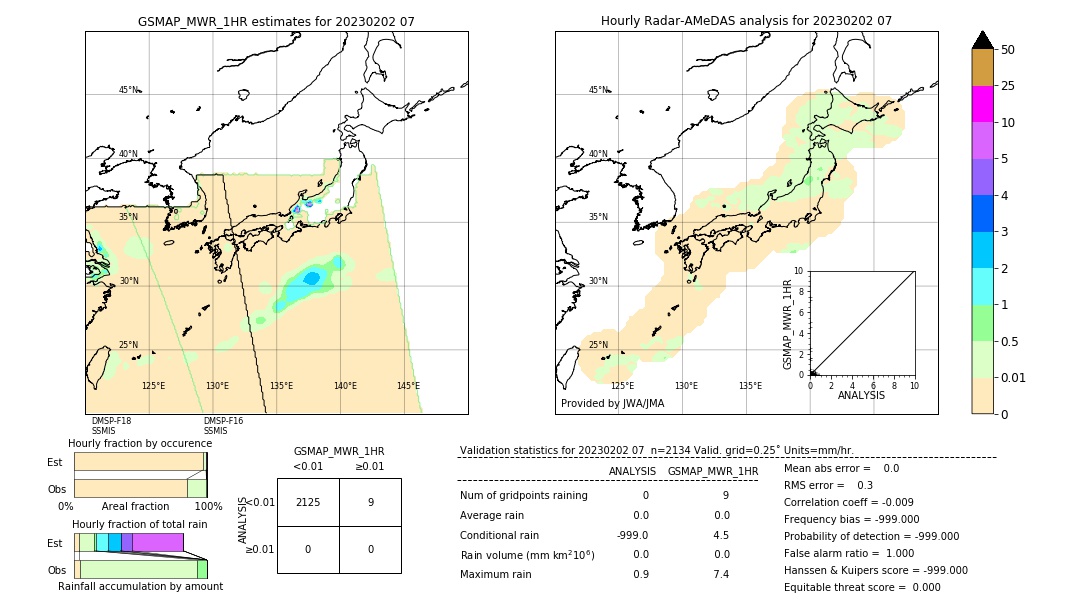 GSMaP MWR validation image. 2023/02/02 07