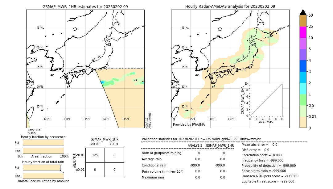 GSMaP MWR validation image. 2023/02/02 09