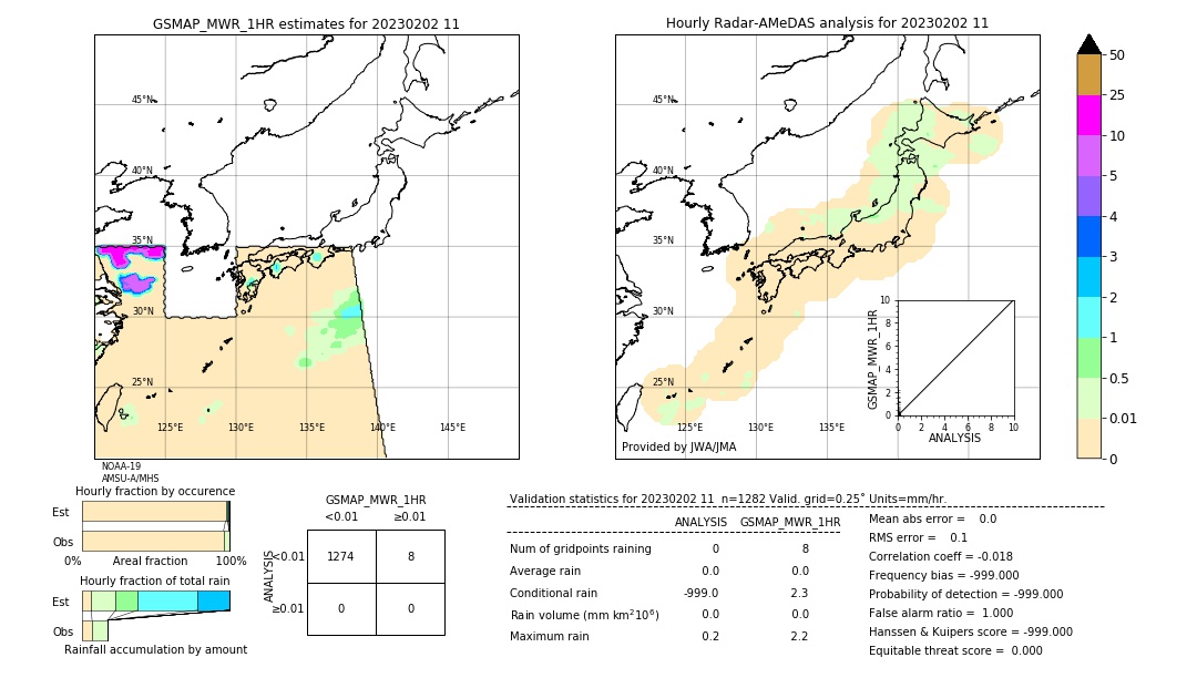 GSMaP MWR validation image. 2023/02/02 11