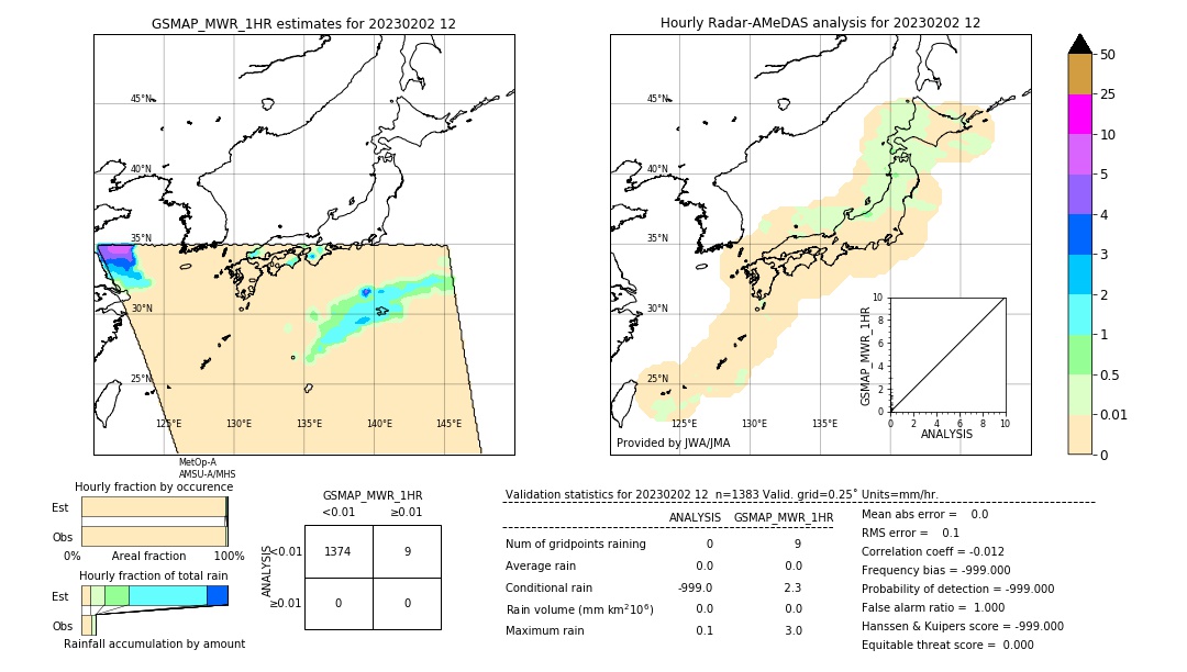 GSMaP MWR validation image. 2023/02/02 12