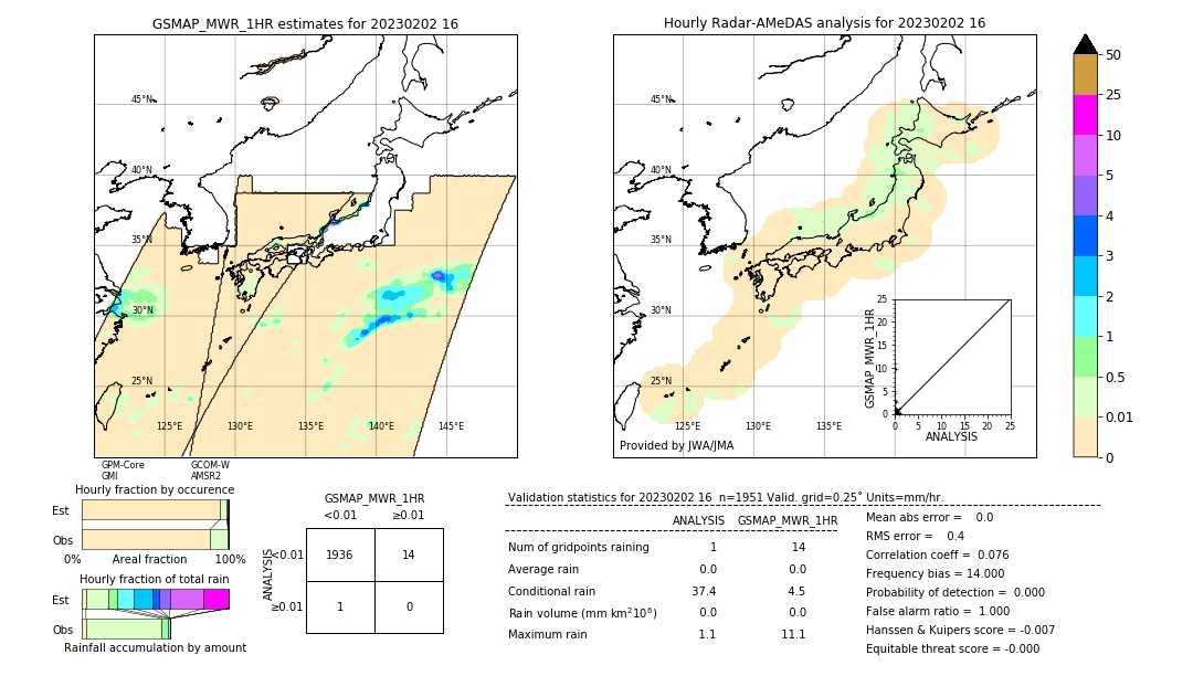 GSMaP MWR validation image. 2023/02/02 16