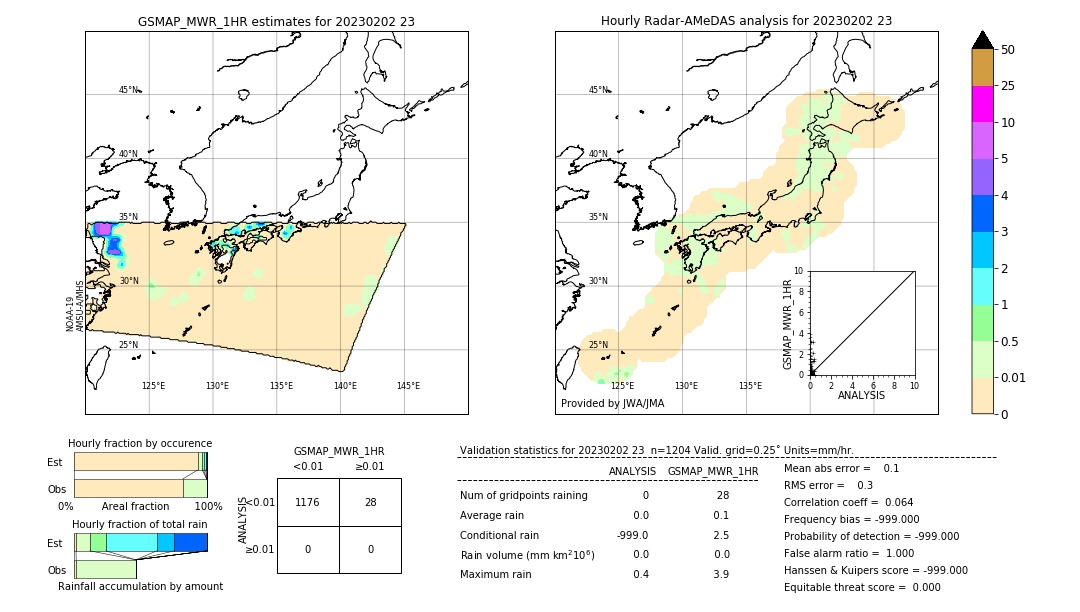 GSMaP MWR validation image. 2023/02/02 23