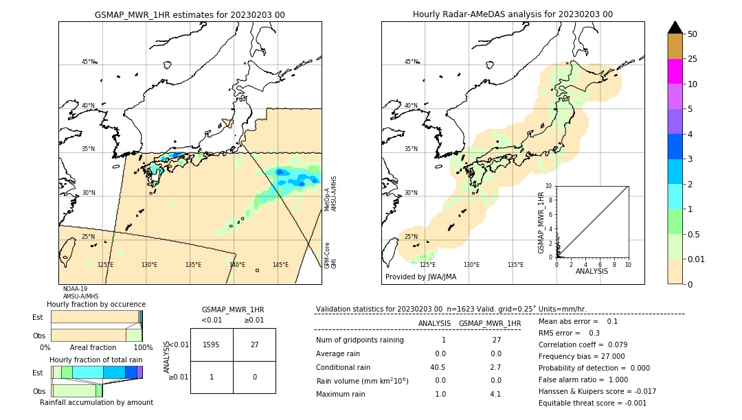 GSMaP MWR validation image. 2023/02/03 00