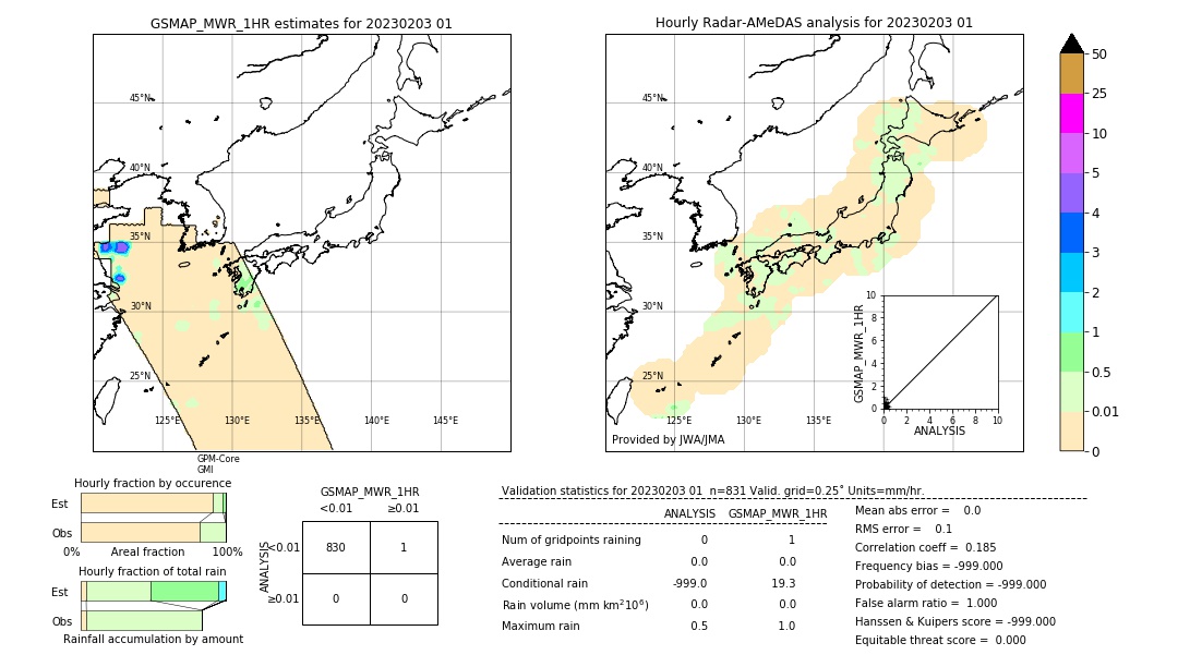 GSMaP MWR validation image. 2023/02/03 01