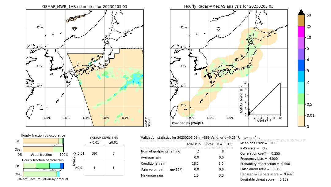 GSMaP MWR validation image. 2023/02/03 03