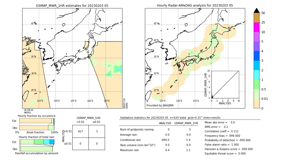 GSMaP MWR validation image. 2023/02/03 05