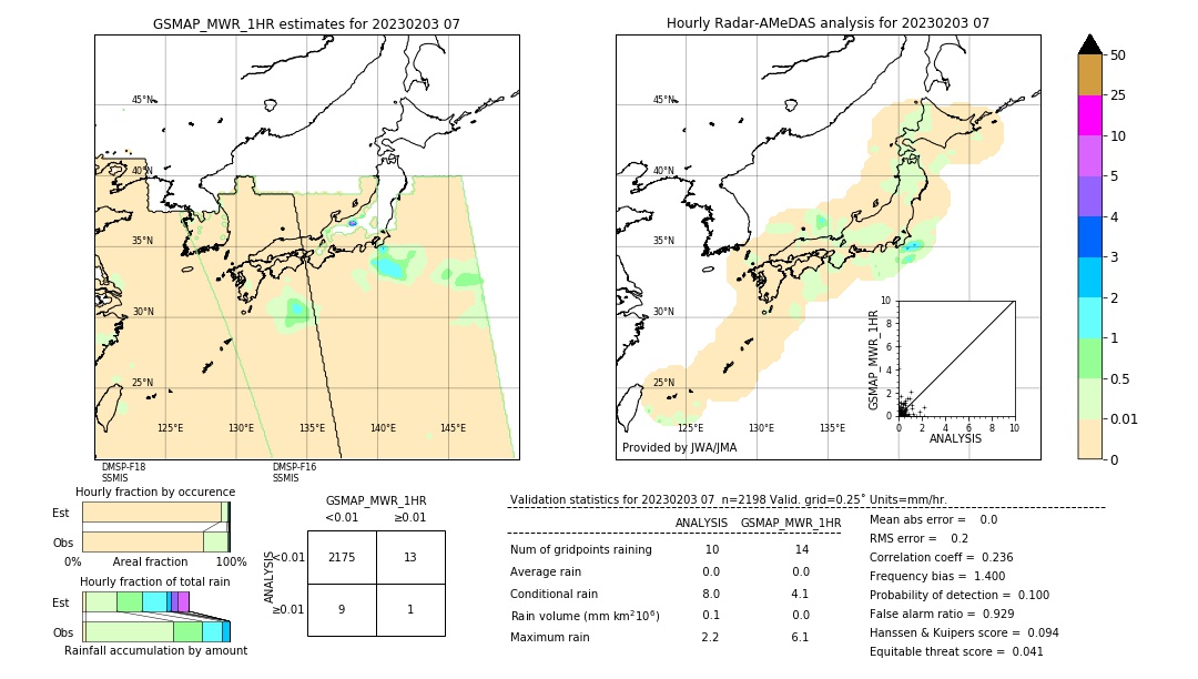 GSMaP MWR validation image. 2023/02/03 07