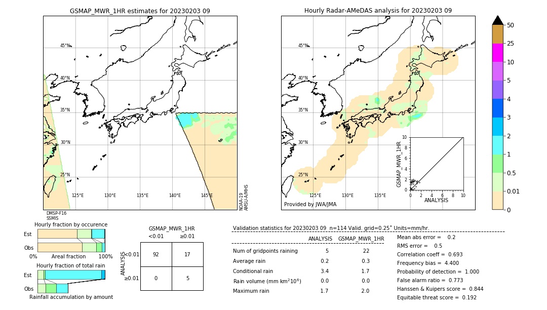 GSMaP MWR validation image. 2023/02/03 09