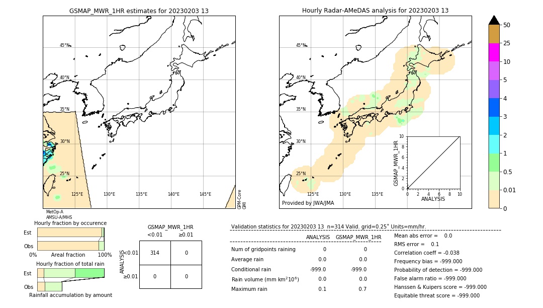 GSMaP MWR validation image. 2023/02/03 13