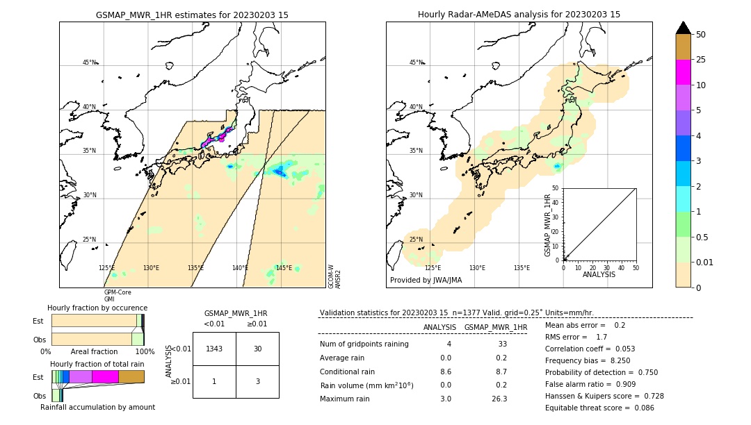 GSMaP MWR validation image. 2023/02/03 15