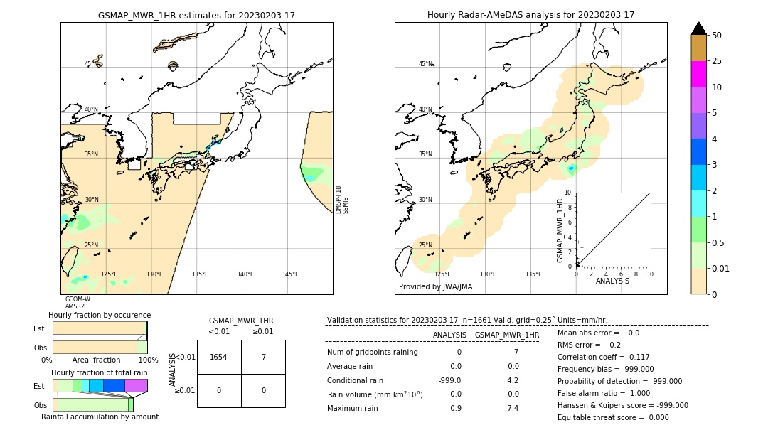 GSMaP MWR validation image. 2023/02/03 17