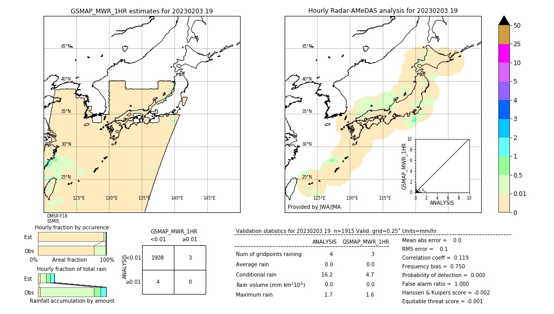 GSMaP MWR validation image. 2023/02/03 19