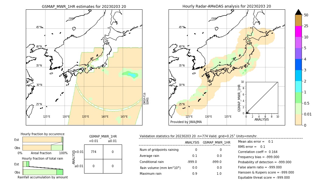 GSMaP MWR validation image. 2023/02/03 20