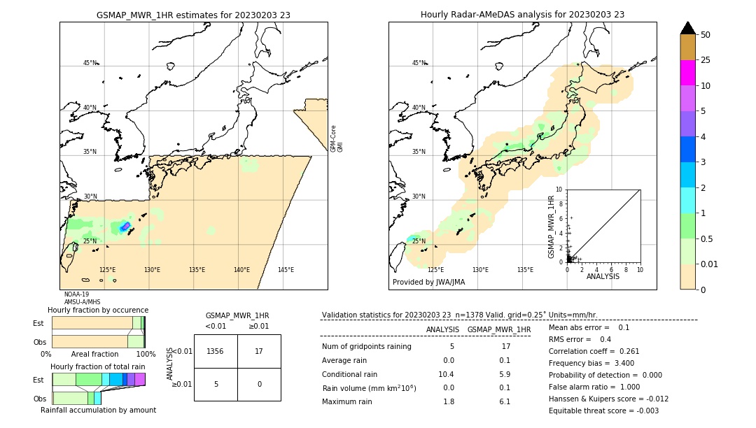 GSMaP MWR validation image. 2023/02/03 23