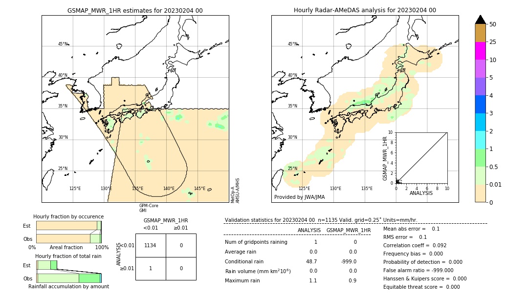 GSMaP MWR validation image. 2023/02/04 00