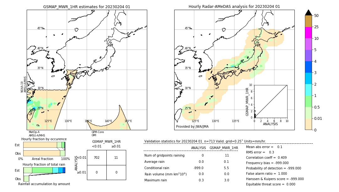 GSMaP MWR validation image. 2023/02/04 01