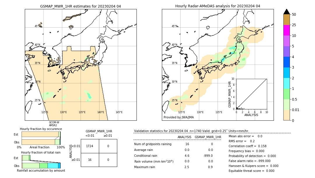 GSMaP MWR validation image. 2023/02/04 04