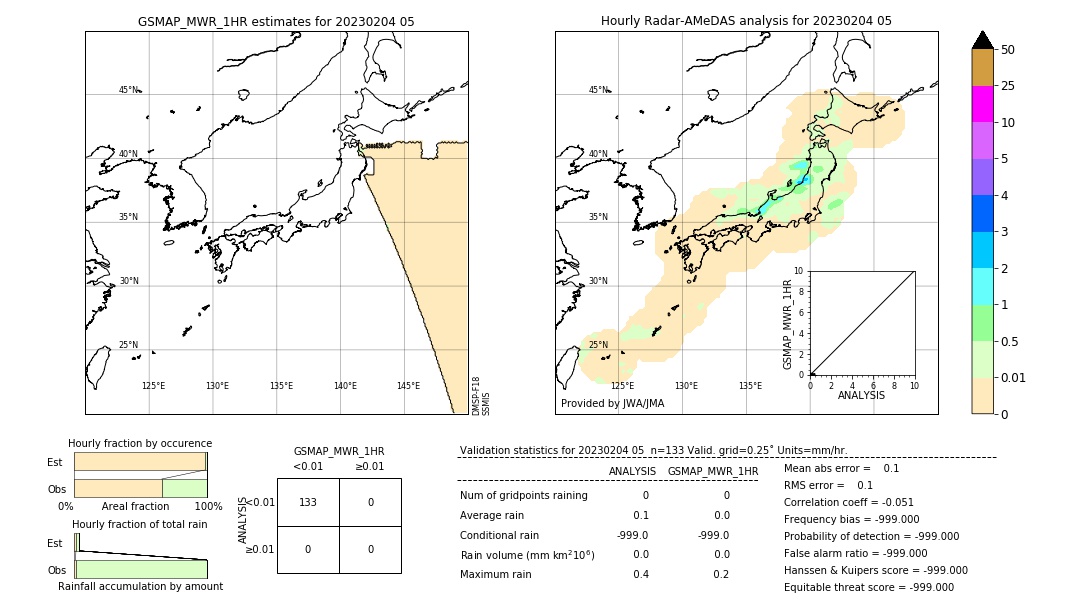 GSMaP MWR validation image. 2023/02/04 05