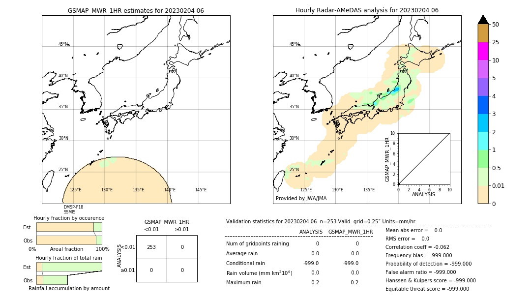 GSMaP MWR validation image. 2023/02/04 06