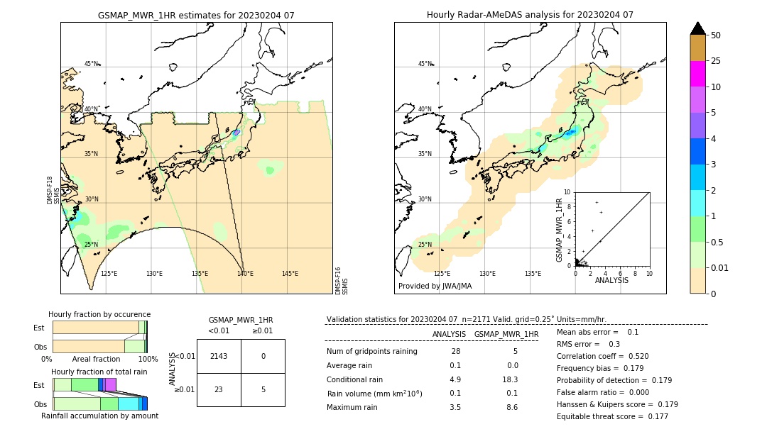 GSMaP MWR validation image. 2023/02/04 07